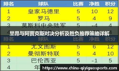 里昂与阿贾克斯对决分析及胜负推荐策略详解